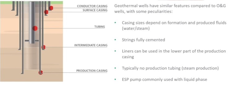 Tenaris: the leading edge of geothermal well casing design